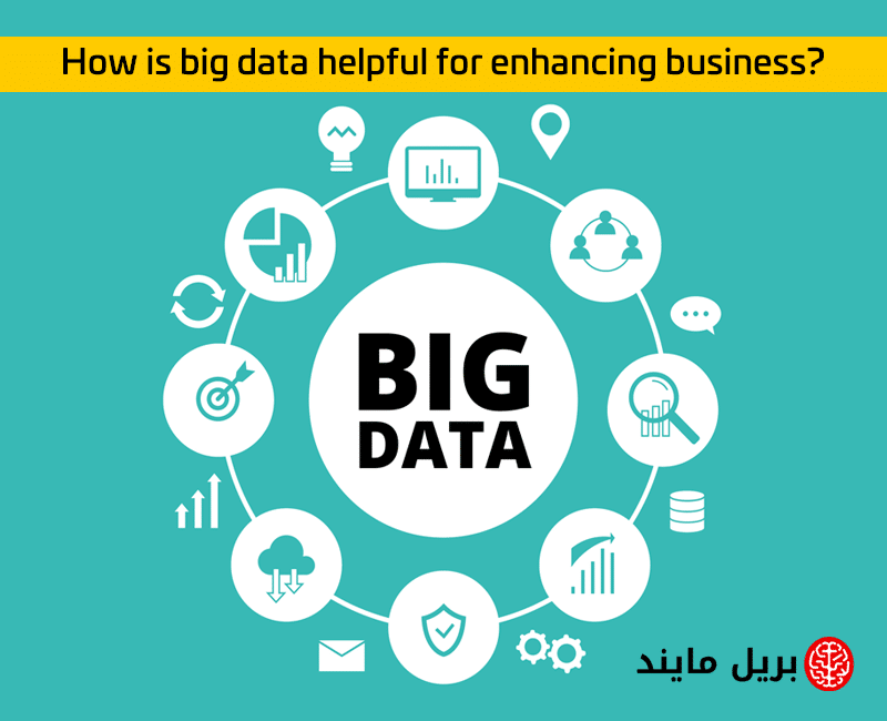 How is Big data helpful for enhancing business
